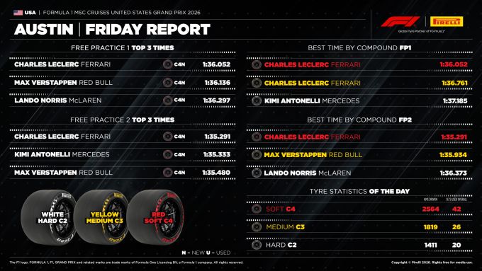 Austin_friday_report Pirelli